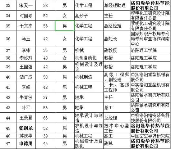 公司三名技術“大咖”成功入選洛陽市知識產(chǎn)權咨詢專家?guī)烀麊? title=